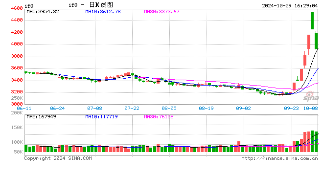 中國金融期貨交易所：關于提示股指期貨和股指期權合約交割相關事項的通知