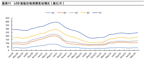 TCL科技百億收購背后：新能源光伏業(yè)務虧損