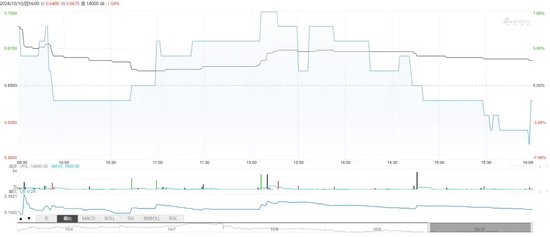 中泰期貨驚見(jiàn)“集體欠稅”事件！“仙股”的“夢(mèng)想”之路