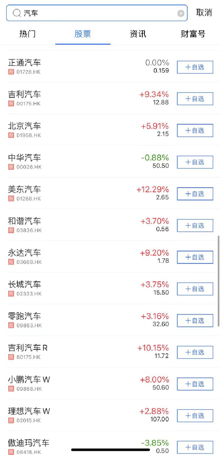 A股、港股汽車板塊“冰火兩重天”  是加倉還是落袋為安？