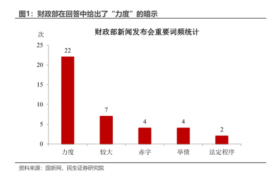 民生證券：本輪增量政策的“規(guī)?！睉夷铑A(yù)計(jì)將在未來兩周內(nèi)落地