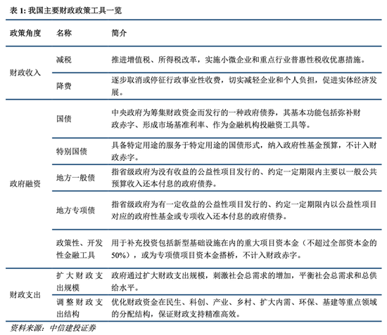 中信建投：四大領(lǐng)域增量政策和一個“絕不僅僅”