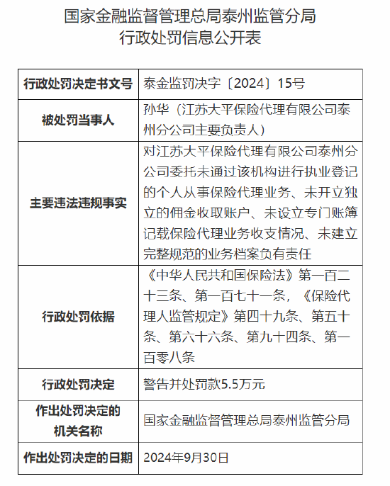 江蘇大平保險代理有限公司泰州分公司被罰6.5萬元：因未開立獨(dú)立的傭金收取賬戶等四項主要違法違規(guī)事實