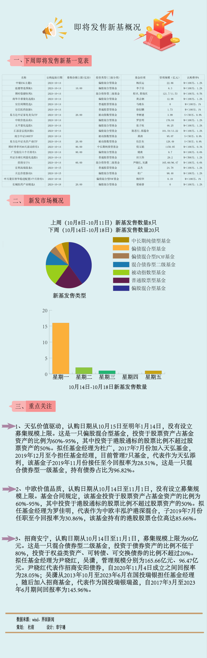 A股倒車接人？主動(dòng)權(quán)益新基大爆發(fā)