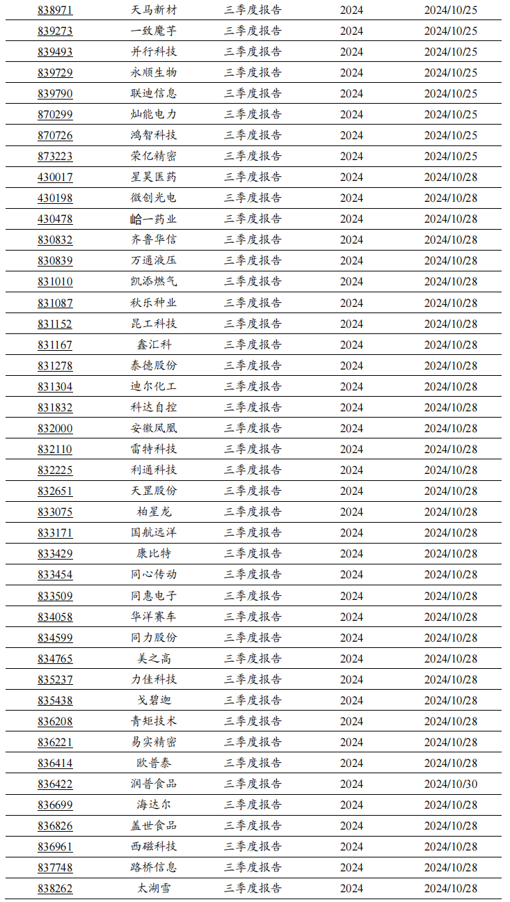 2024年北交所公司三季報披露時間出爐！