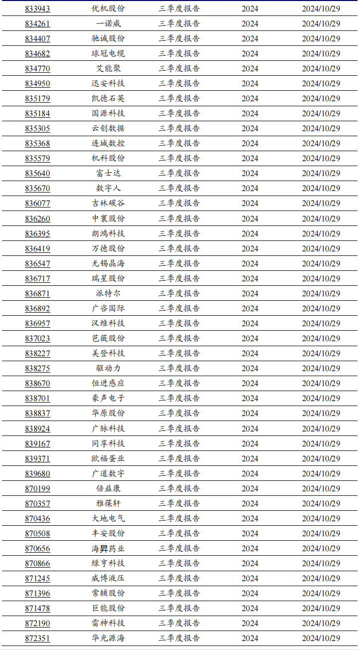 2024年北交所公司三季報披露時間出爐！