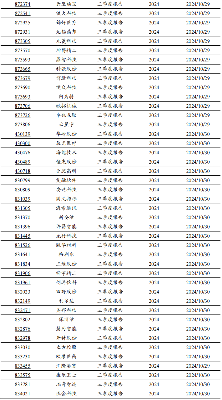 2024年北交所公司三季報披露時間出爐！