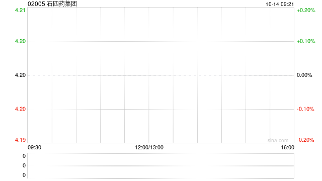 石四藥集團(tuán)：苯磺順阿曲庫銨獲國家藥監(jiān)局批準(zhǔn)登記成為在上市制劑使用的原料藥