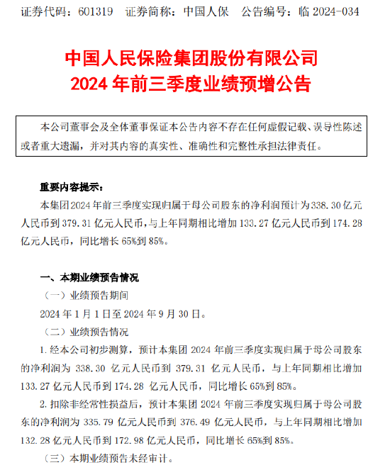 中國人保：2024年前三季度凈利潤預(yù)增65%-85%