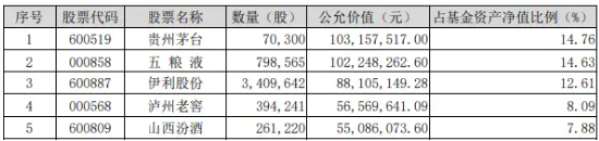 北向資金持股數(shù)據(jù)重磅公布，食品ETF（515710）權(quán)重股持股市值居前！機(jī)構(gòu)：食飲行業(yè)有望迎來持續(xù)估值修復(fù)