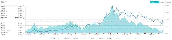 北向資金持股數(shù)據(jù)重磅公布，食品ETF（515710）權(quán)重股持股市值居前！機(jī)構(gòu)：食飲行業(yè)有望迎來持續(xù)估值修復(fù)