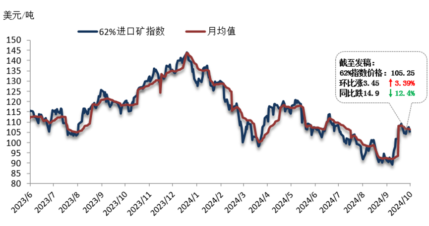 黑色弱勢盤整 鐵礦震蕩運行