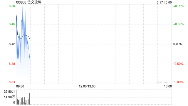 信義玻璃根據(jù)以股代息計劃發(fā)行1.32億股代息股份