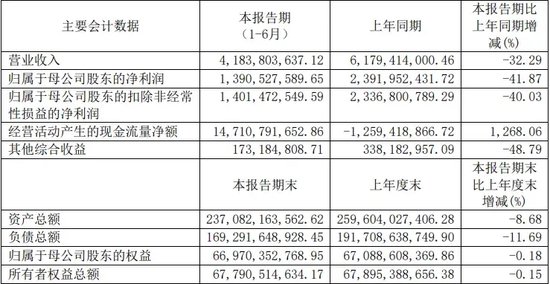 光大證券總裁劉秋明的“滑鐵盧”，反思下一個(gè)五年！