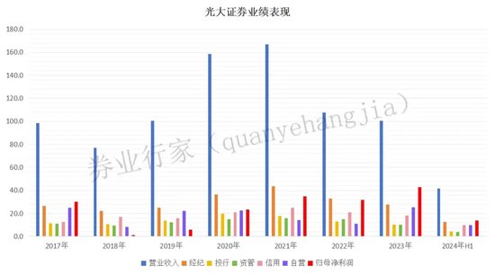 光大證券總裁劉秋明的“滑鐵盧”，反思下一個(gè)五年！