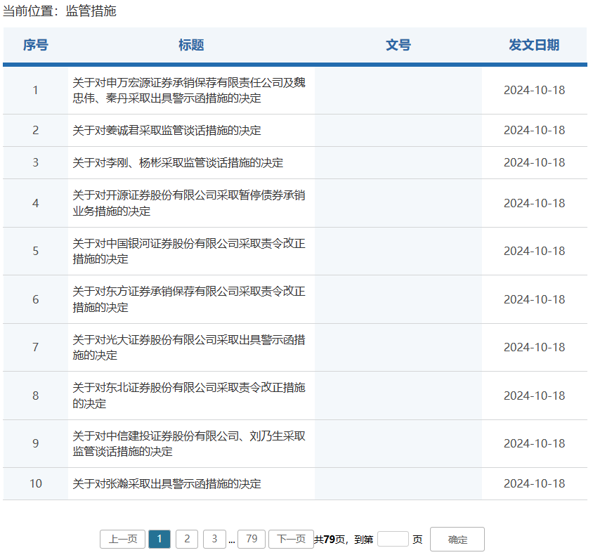 券商密集被罰！監(jiān)管層點名姜誠君，曾于7月外逃