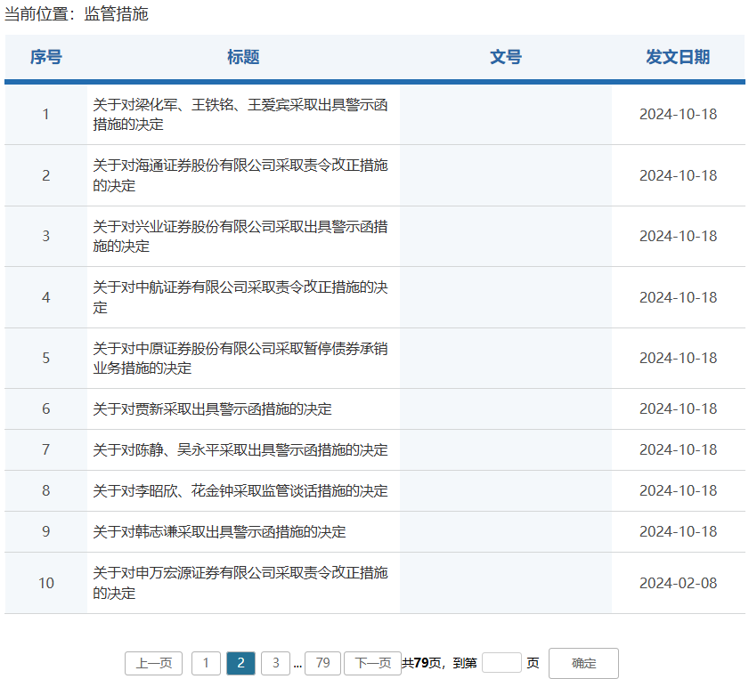 券商密集被罰！監(jiān)管層點名姜誠君，曾于7月外逃