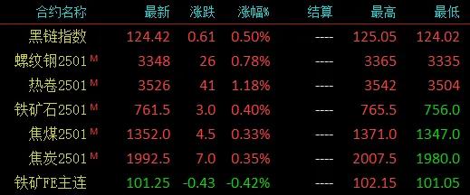 注意了！螺紋均跌162！高線均跌176！殺跌模式再啟？