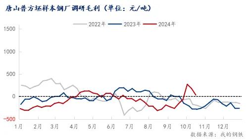 注意了！螺紋均跌162！高線均跌176！殺跌模式再啟？