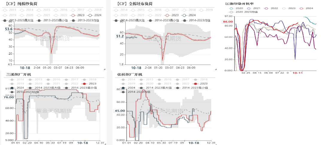 棉花：收購期的自我驗證循環(huán)