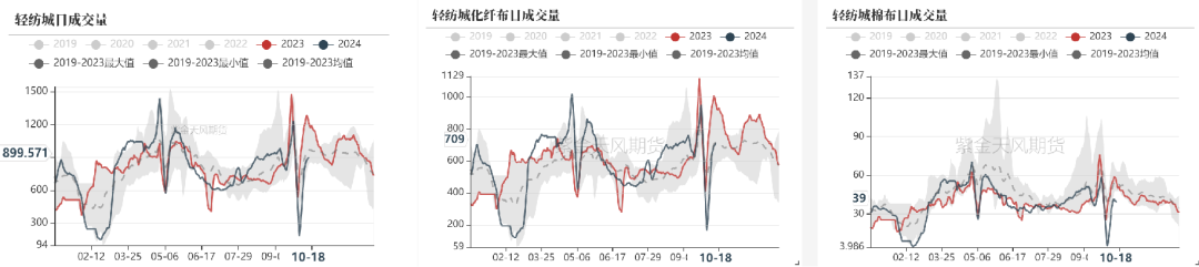 棉花：收購期的自我驗證循環(huán)