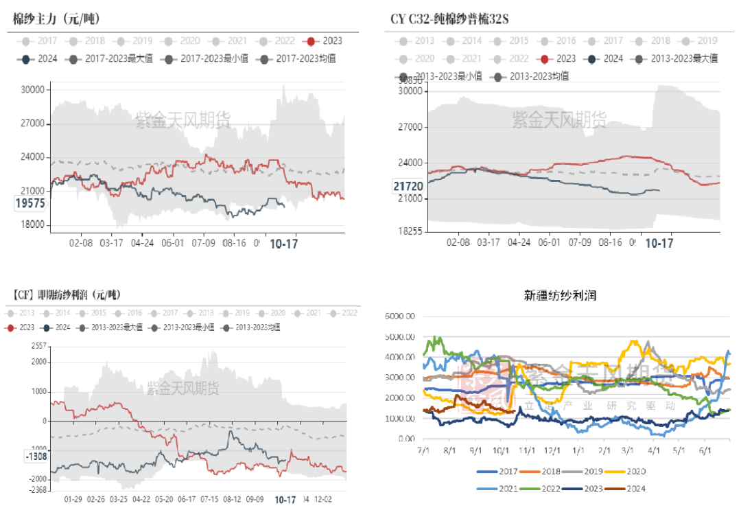 棉花：收購期的自我驗證循環(huán)