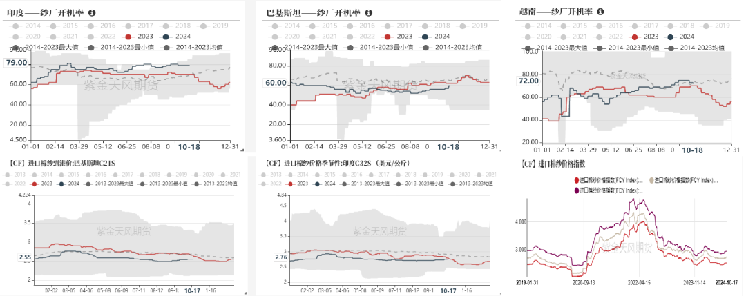 棉花：收購期的自我驗證循環(huán)