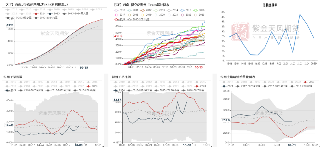 棉花：收購期的自我驗證循環(huán)