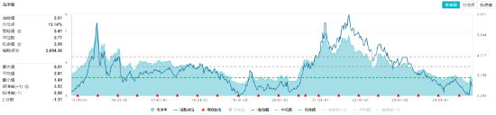 9月新能源車產(chǎn)銷創(chuàng)歷史新高！鋰電表現(xiàn)強勢，化工ETF（516020）盤中上探1.16%！