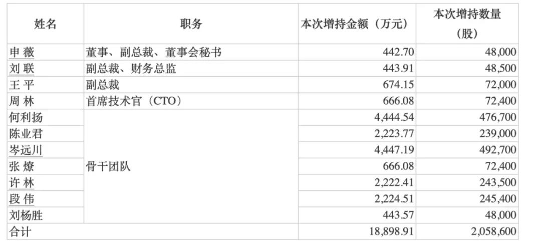 最高150億元！賽力斯大手筆