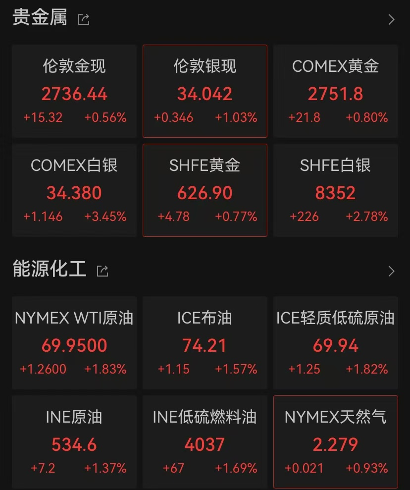 突發(fā)！新高，新高