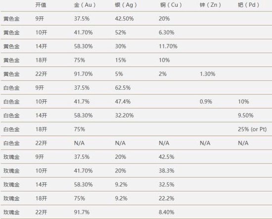 趣黃金 | 你掛在嘴邊的24K金到底是個(gè)什么概念？