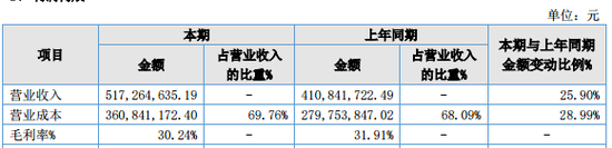 明日停牌！這家A股重組有蹊蹺，提前逼近漲停