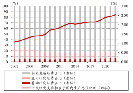 限制突破！科創(chuàng)板企業(yè)再迎政策“呵護(hù)”？