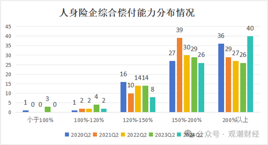 大限將至！償付能力過渡期進入倒計時，保險業(yè)增資發(fā)債已近千億