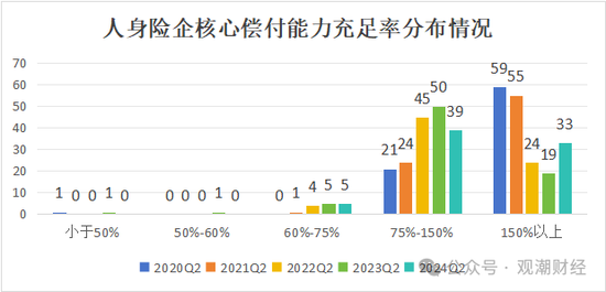 大限將至！償付能力過渡期進入倒計時，保險業(yè)增資發(fā)債已近千億