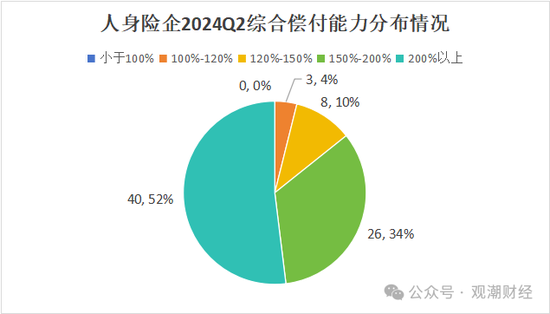 大限將至！償付能力過渡期進入倒計時，保險業(yè)增資發(fā)債已近千億