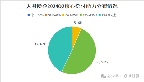 大限將至！償付能力過渡期進入倒計時，保險業(yè)增資發(fā)債已近千億