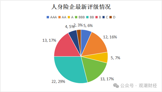 大限將至！償付能力過渡期進入倒計時，保險業(yè)增資發(fā)債已近千億