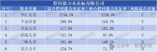 大限將至！償付能力過渡期進入倒計時，保險業(yè)增資發(fā)債已近千億