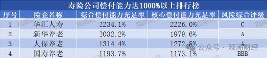 大限將至！償付能力過渡期進入倒計時，保險業(yè)增資發(fā)債已近千億