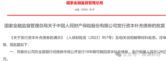 大限將至！償付能力過渡期進入倒計時，保險業(yè)增資發(fā)債已近千億