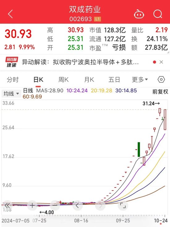 暴漲近550%！熱門牛股跌停開盤，漲停收盤！固態(tài)電池迎重大進(jìn)展，5倍業(yè)績(jī)潛力股出爐