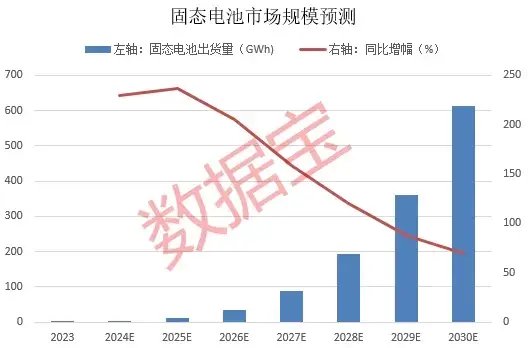 暴漲近550%！熱門牛股跌停開盤，漲停收盤！固態(tài)電池迎重大進(jìn)展，5倍業(yè)績(jī)潛力股出爐