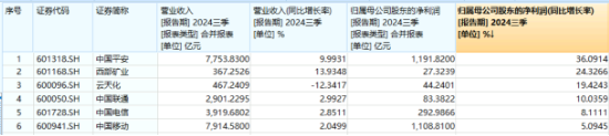 多股業(yè)績喜人！資金密集搶籌，價(jià)值ETF（510030）60日吸金超2600萬元！機(jī)構(gòu)：建議保持多頭思維