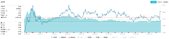 多股業(yè)績喜人！資金密集搶籌，價(jià)值ETF（510030）60日吸金超2600萬元！機(jī)構(gòu)：建議保持多頭思維