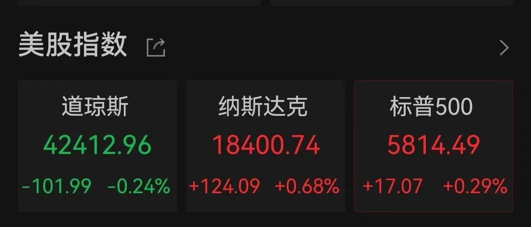 突傳利好！特斯拉盤中大漲超17%