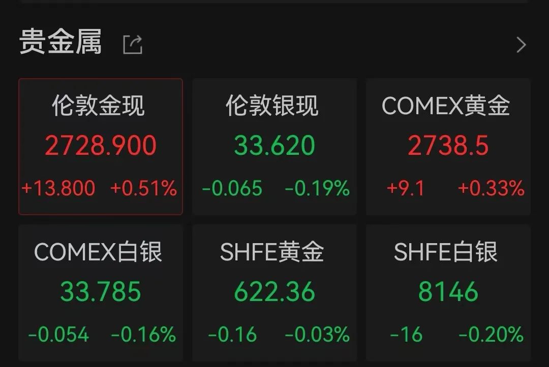 突傳利好！特斯拉盤中大漲超17%