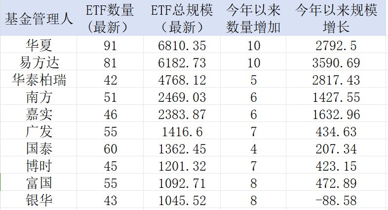 中證A500，公募不能輸?shù)膽?zhàn)爭(zhēng)！