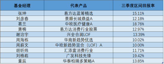 百億基金經理調倉思路曝光